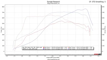 st_dyno.webp