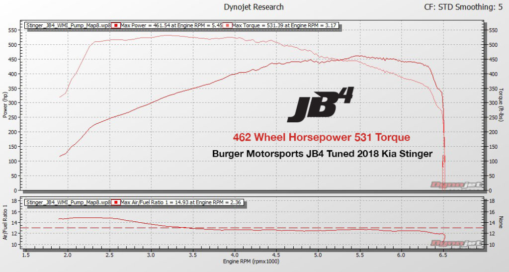 jb4 stinger dyno