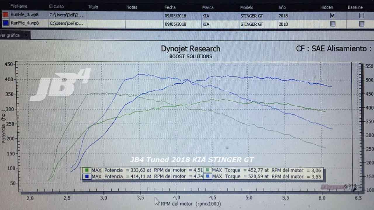 kia stinger jb4 dyno