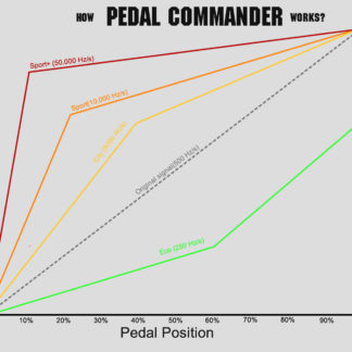 pedal commander