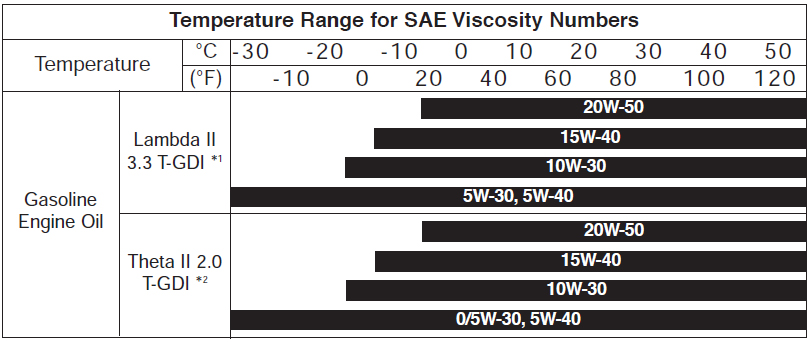 kia_stinger_oil_sae_viscosity.jpg