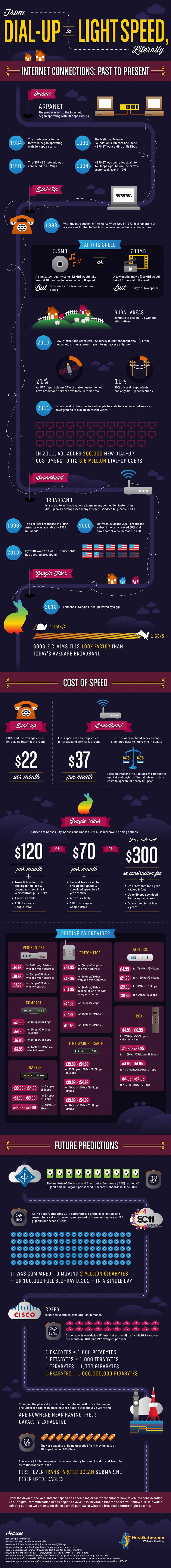 an-accelerated-history-internet-speed.jpg