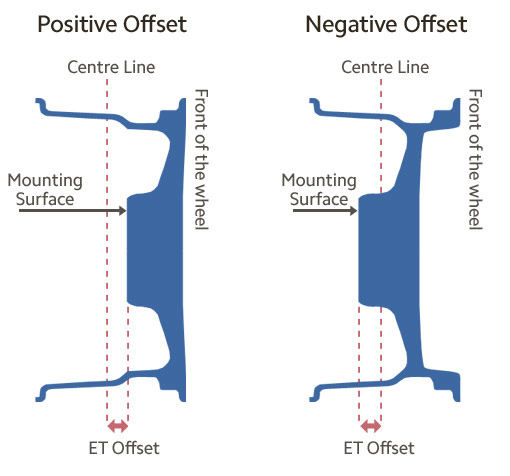 offset-explained.jpg